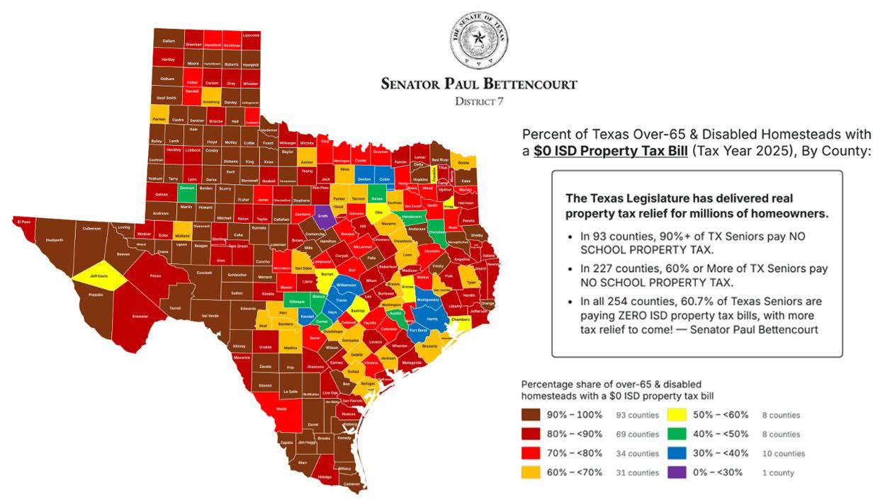 Map showing percentage of over 65/disabled homesteads paying $0 ISD property tax