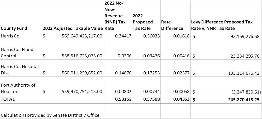 Image: No-new-revenue tax chart